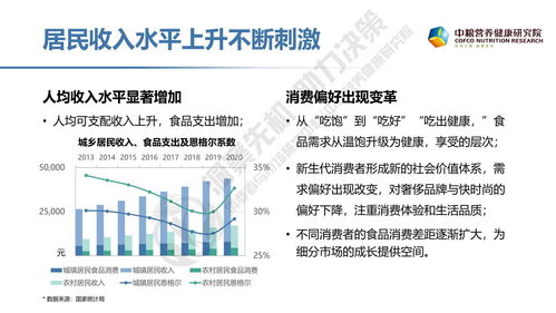 2021年健康食品消費(fèi)趨勢(shì)研究報(bào)告