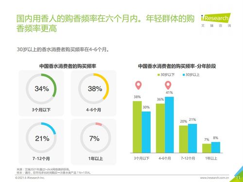2021上半年中國(guó)香水產(chǎn)品NPS用戶體驗(yàn)深度洞察 從季節(jié)偏好到健康注腳