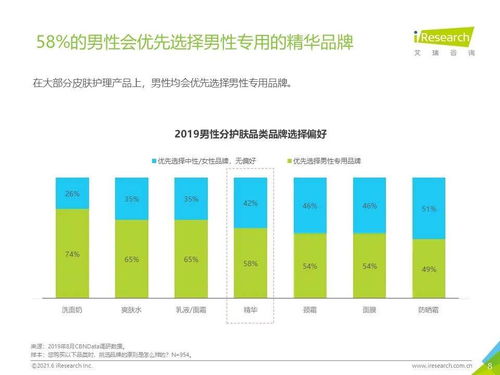 成分平衡 2021年中國(guó)精華產(chǎn)品NPS用戶體驗(yàn)與健康科學(xué)研究報(bào)告